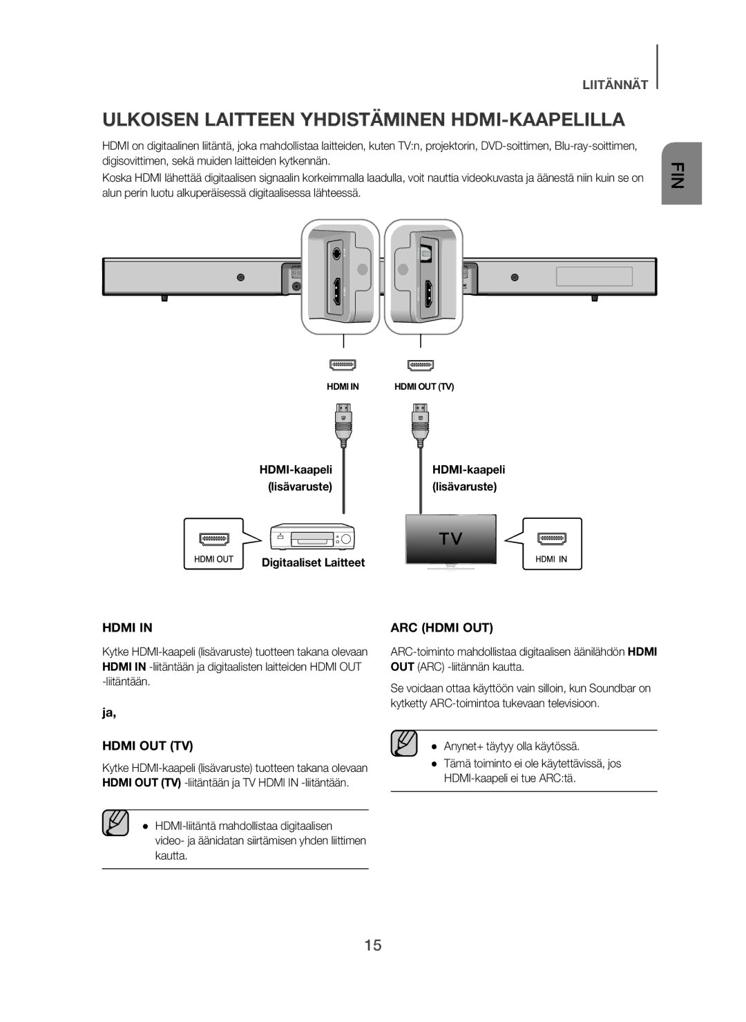 Samsung HW-H450/XE manual Ulkoisen Laitteen Yhdistäminen HDMI-KAAPELILLA, Anynet+ täytyy olla käytössä 