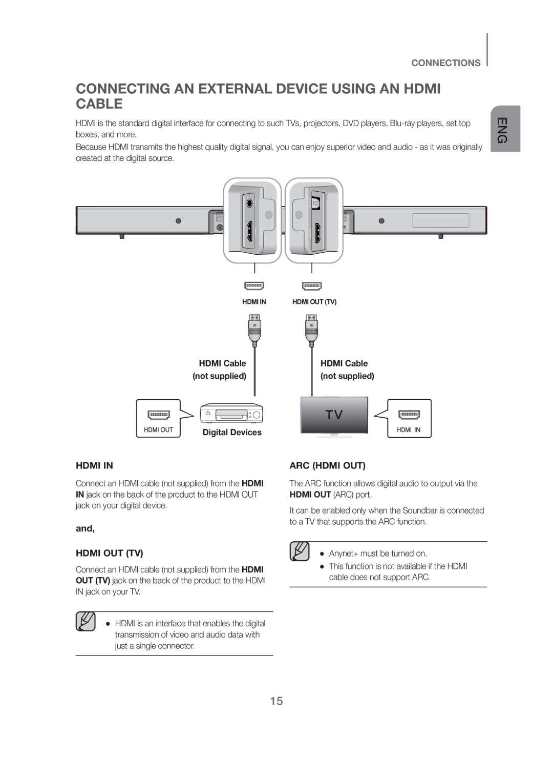 Samsung HW-H450/ZN, HW-H450/UM, HW-H450/SJ manual Connecting AN External Device Using AN Hdmi Cable, Hdmi OUT TV 