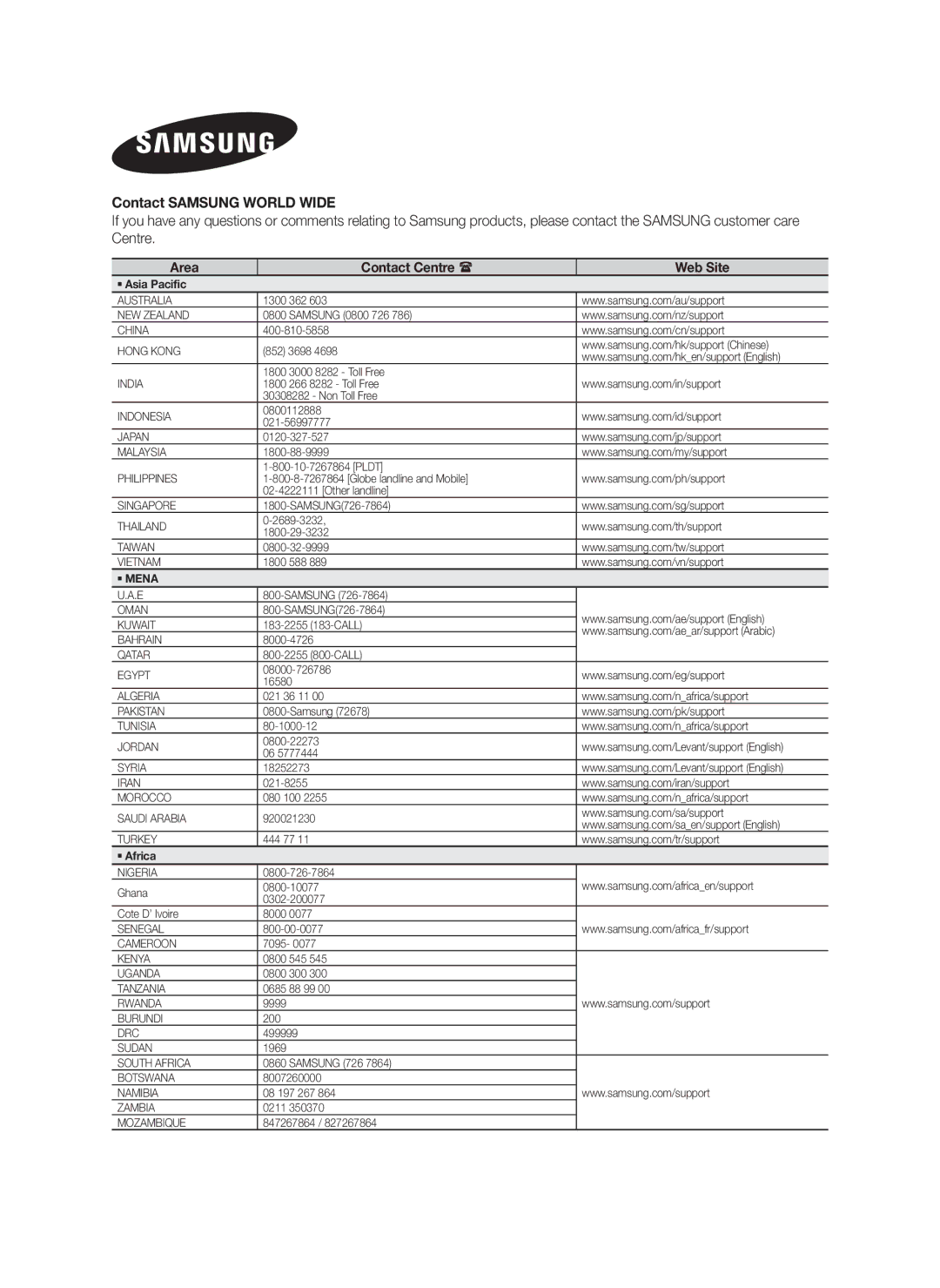 Samsung HW-H450/UM, HW-H450/ZN, HW-H450/SJ manual Contact Samsung World Wide 