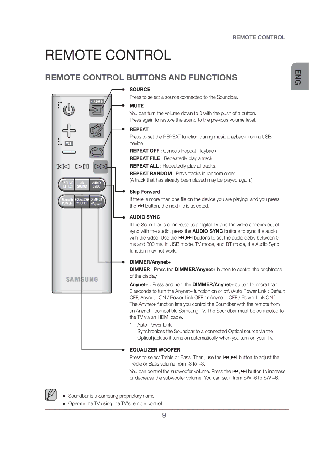 Samsung HW-H450/ZN, HW-H450/UM, HW-H450/SJ manual Remote Control Buttons and Functions 