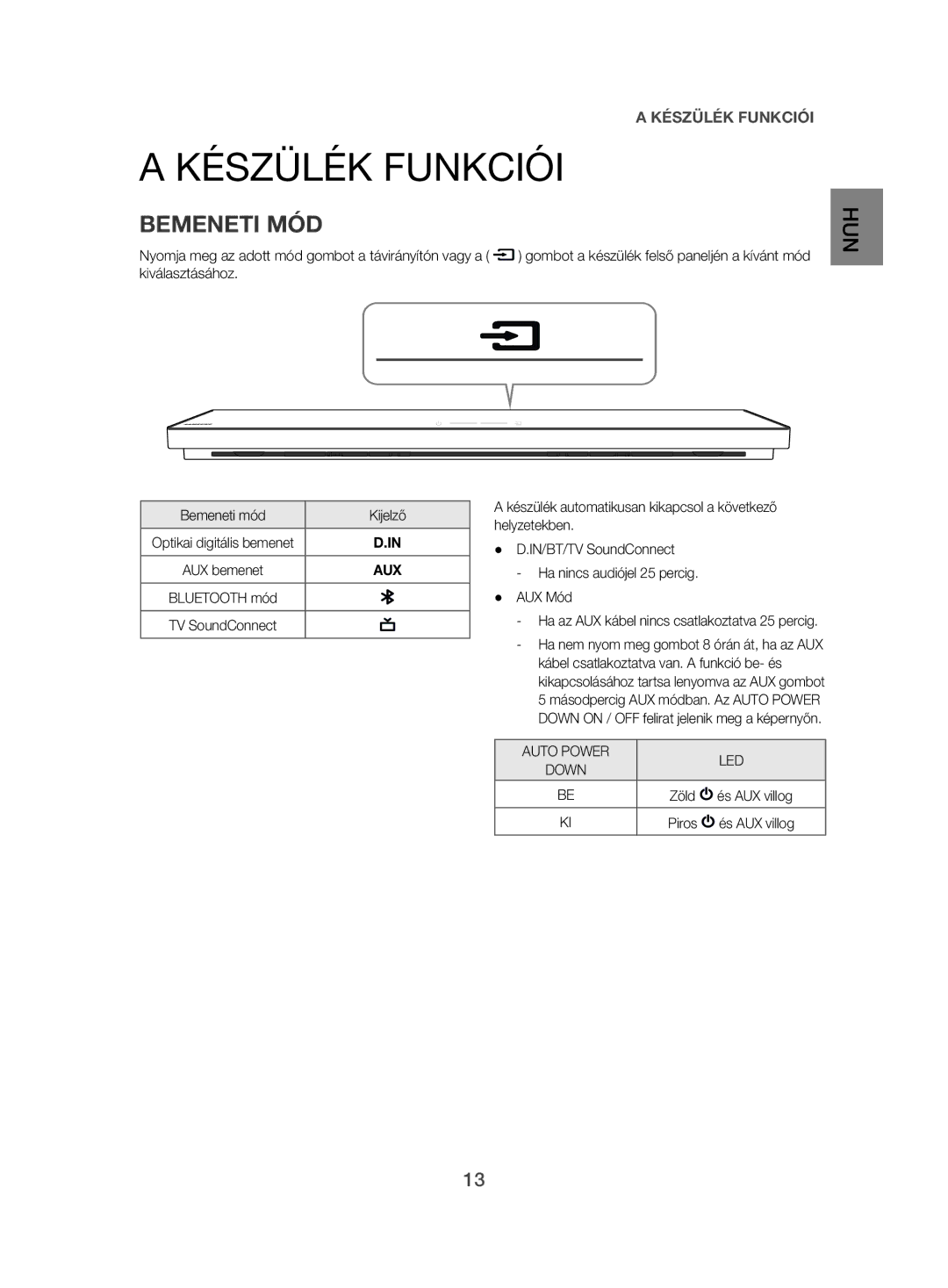 Samsung HW-H500/EN manual Készülék Funkciói, Bemeneti MÓD, Bemeneti mód Kijelző, Zöld És AUX villog Piros 