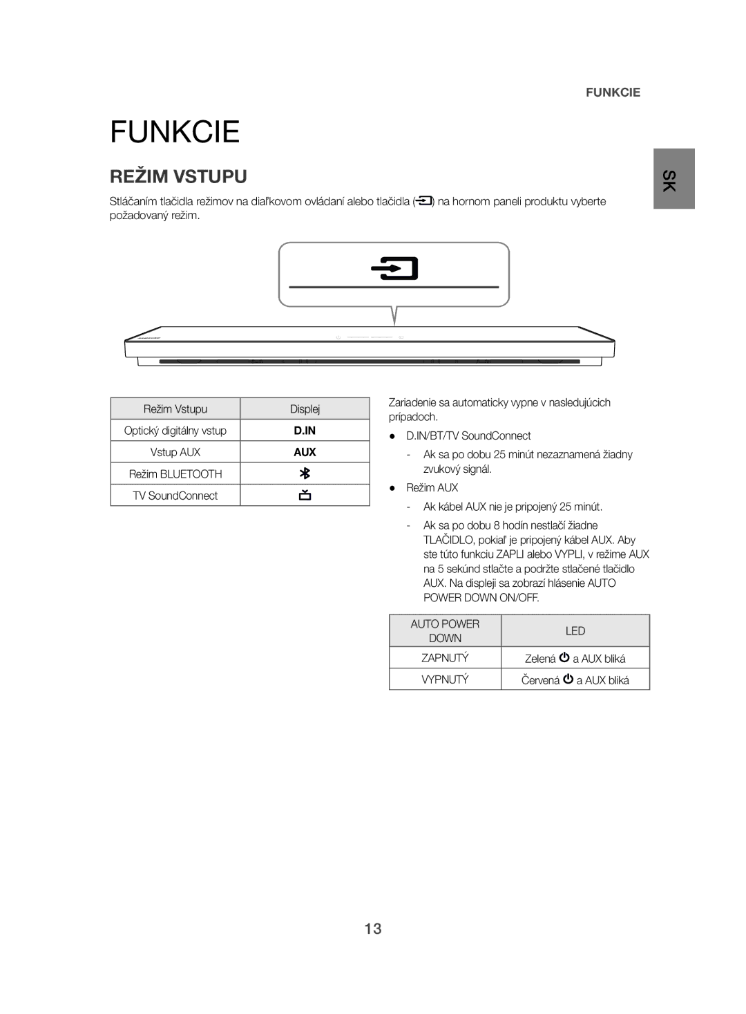 Samsung HW-H500/EN manual Funkcie, Režim Vstupu, AUX bliká 