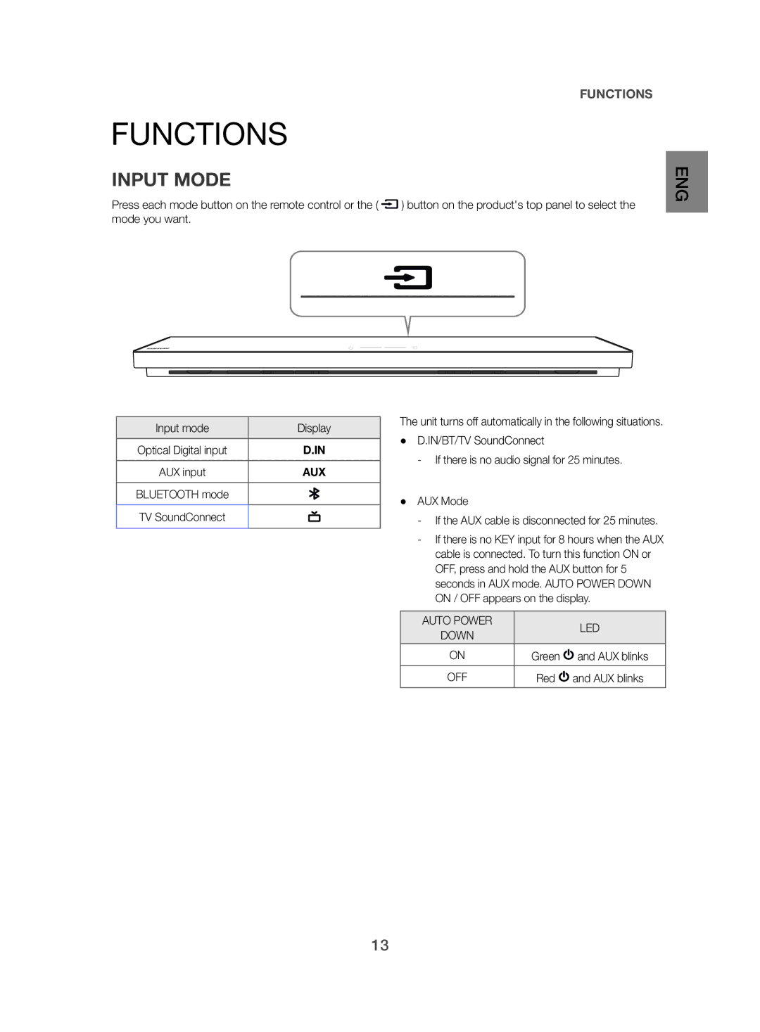 Samsung HW-H500/EN manual Functions, Input Mode, AUX blinks 