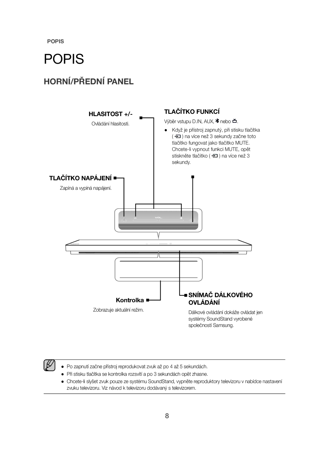 Samsung HW-H500/EN manual HORNÍ/PŘEDNÍ Panel 