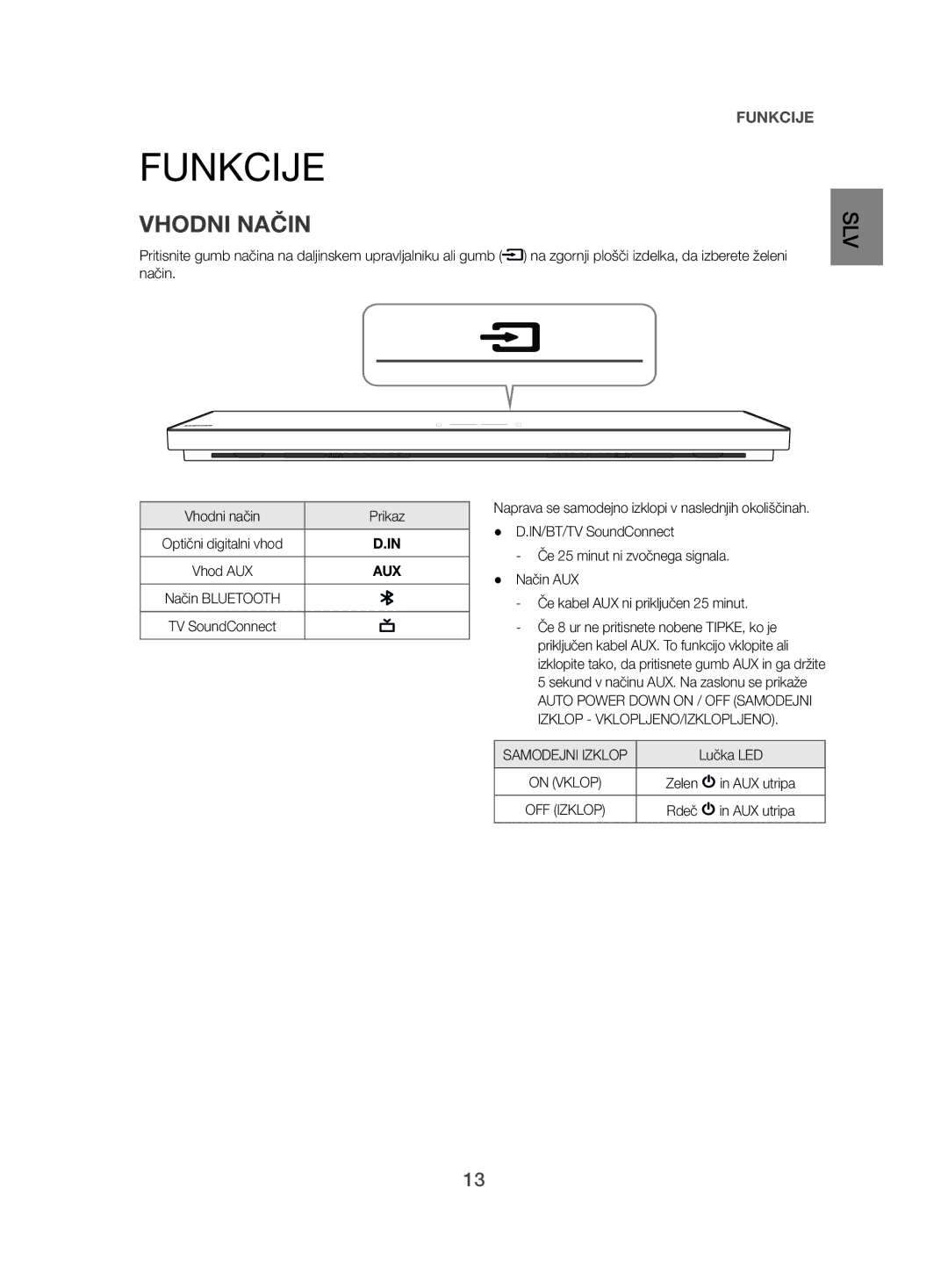 Samsung HW-H500/EN manual Funkcije, Vhodni Način, Vhodni način Prikaz, AUX utripa 