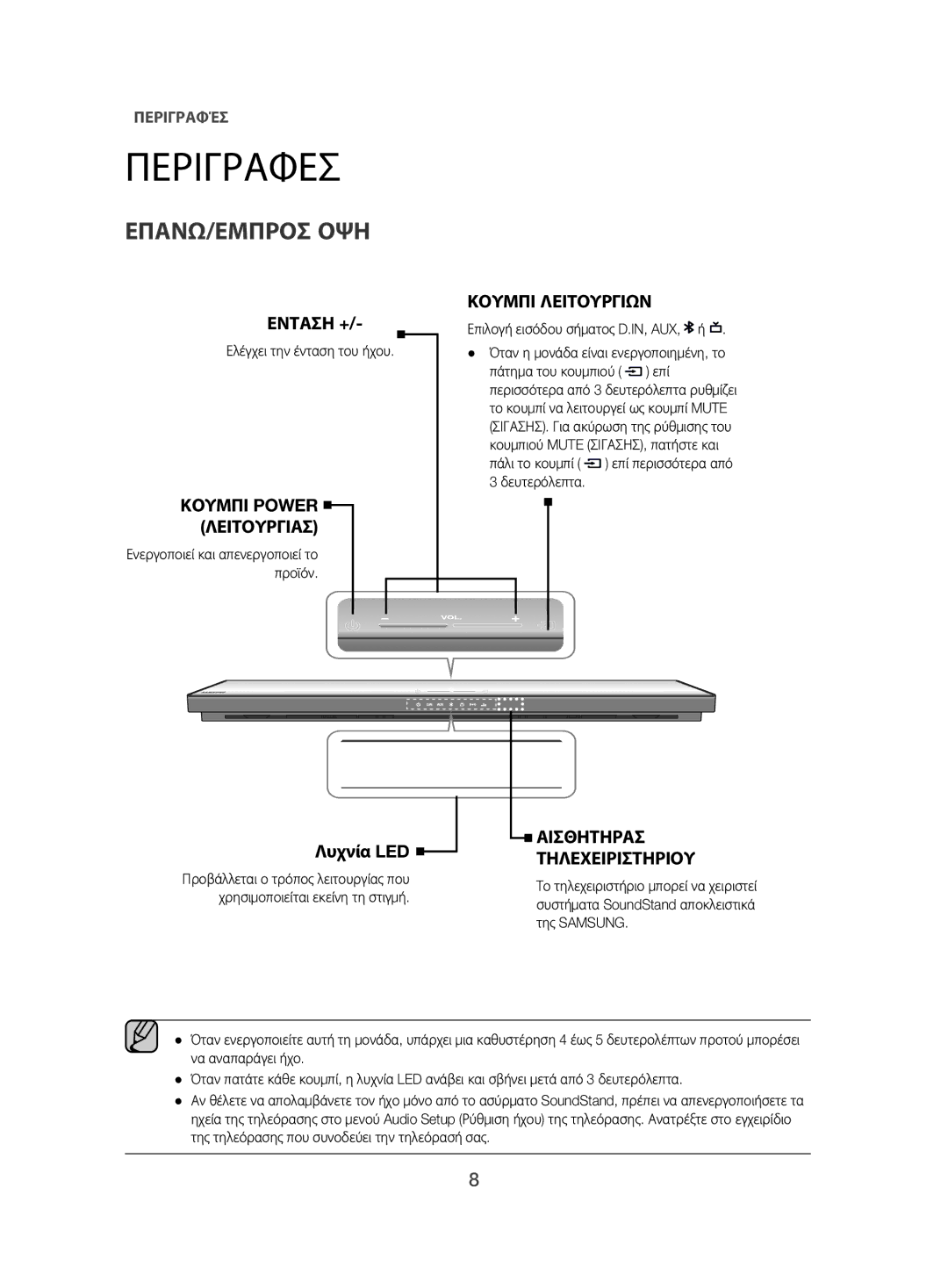 Samsung HW-H500/EN manual Περιγραφέσ, Επανω/Εμπροσ Οψη 