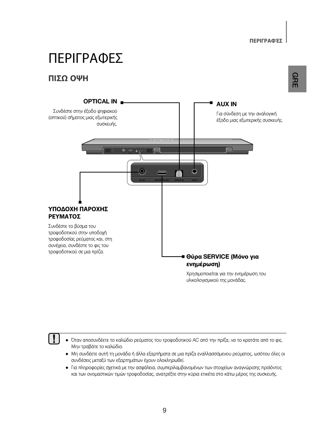 Samsung HW-H500/EN manual Πίσω ΌΨΗ, Υποδοχη Παροχησ Ρευματοσ 