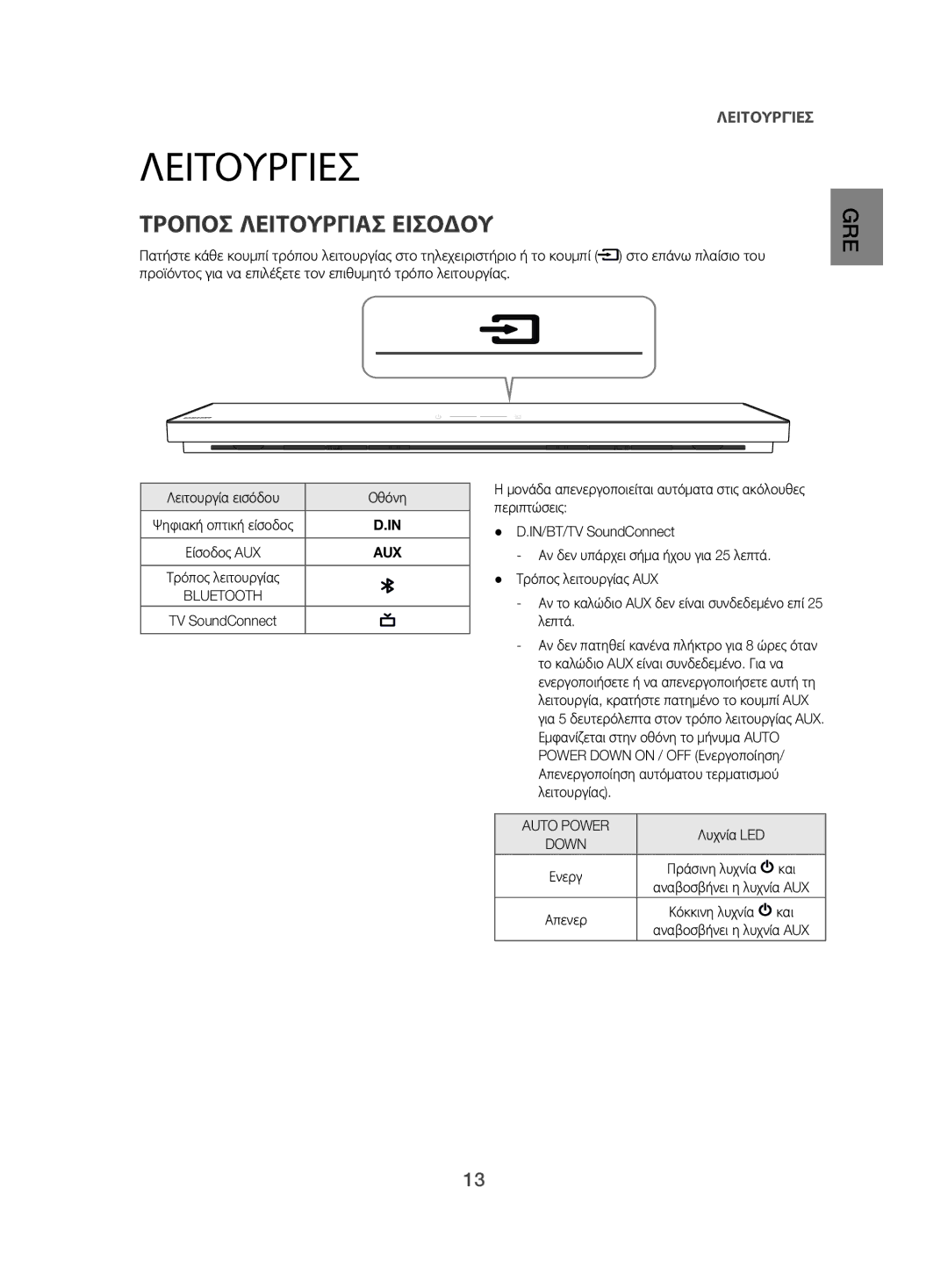 Samsung HW-H500/EN manual Λειτουργίεσ, Τρόποσ Λειτουργίασ Εισόδου, Λειτουργία εισόδου Οθόνη 