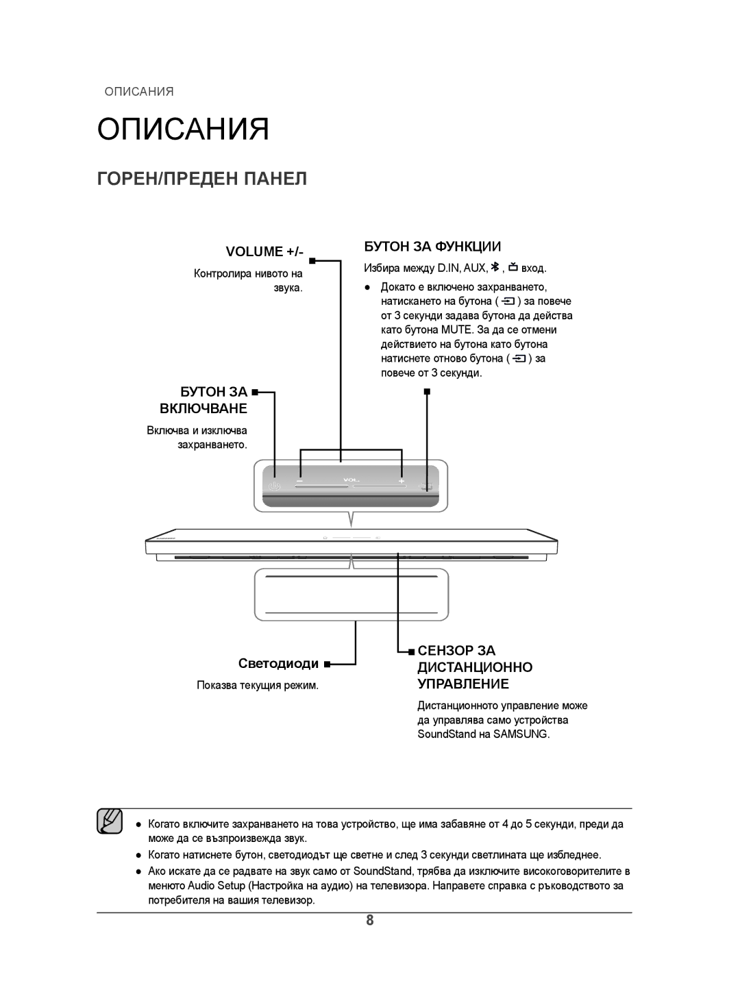 Samsung HW-H500/EN manual Описания, ГОРЕН/ПРЕДЕН Панел 