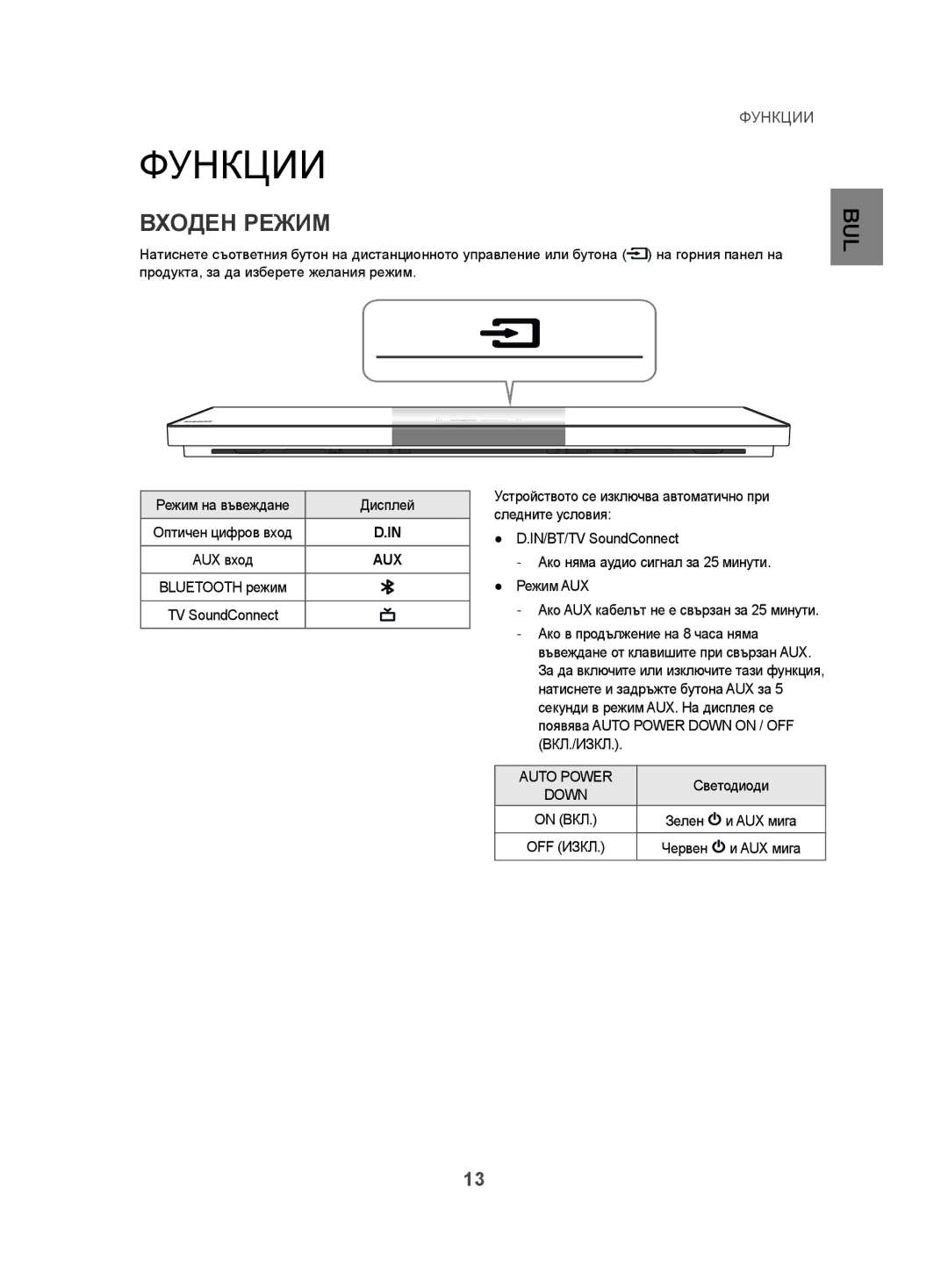 Samsung HW-H500/EN manual Функции, Входен Режим, Режим на въвеждане Дисплей, Светодиоди, AUX мига 