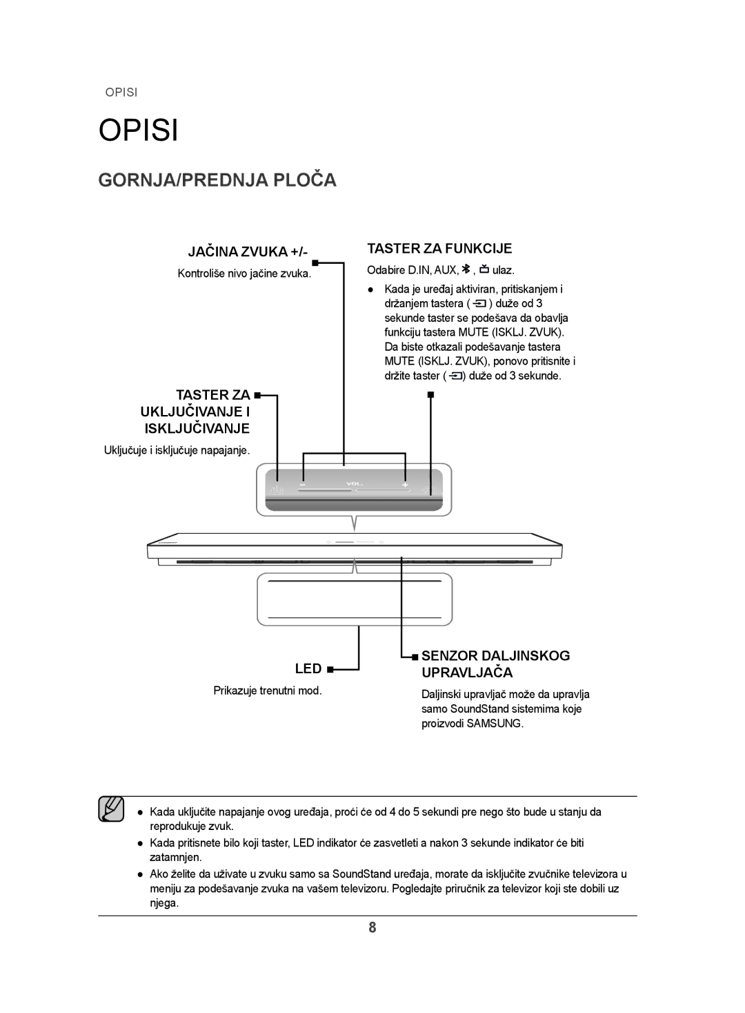 Samsung HW-H500/EN manual Opisi, GORNJA/PREDNJA Ploča 