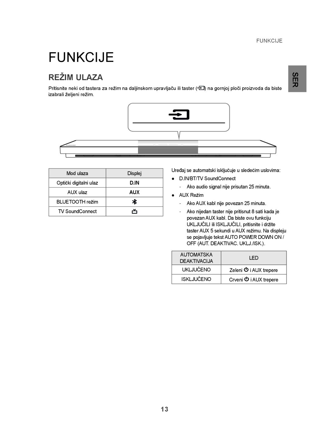 Samsung HW-H500/EN manual Režim Ulaza, Mod ulaza Displej, Zeleni AUX trepere, Crveni AUX trepere 