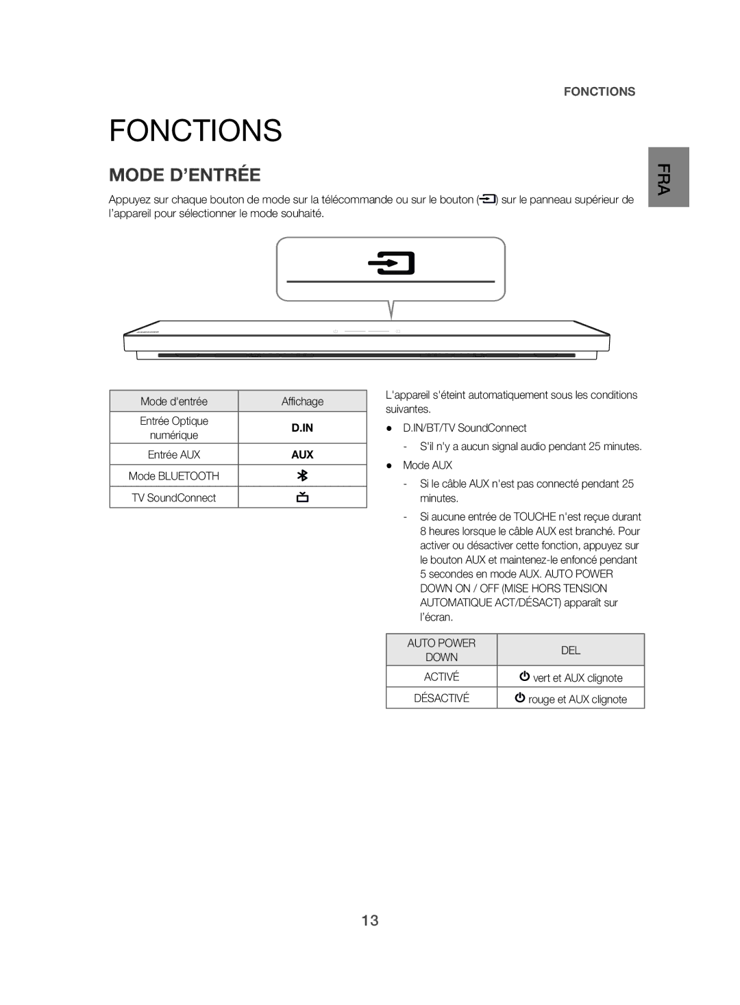 Samsung HW-H500/EN manual Fonctions, Mode D’ENTRÉE, Mode dentrée Affichage 