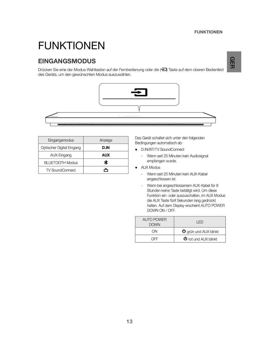 Samsung HW-H500/EN manual Funktionen, Eingangsmodus Anzeige 