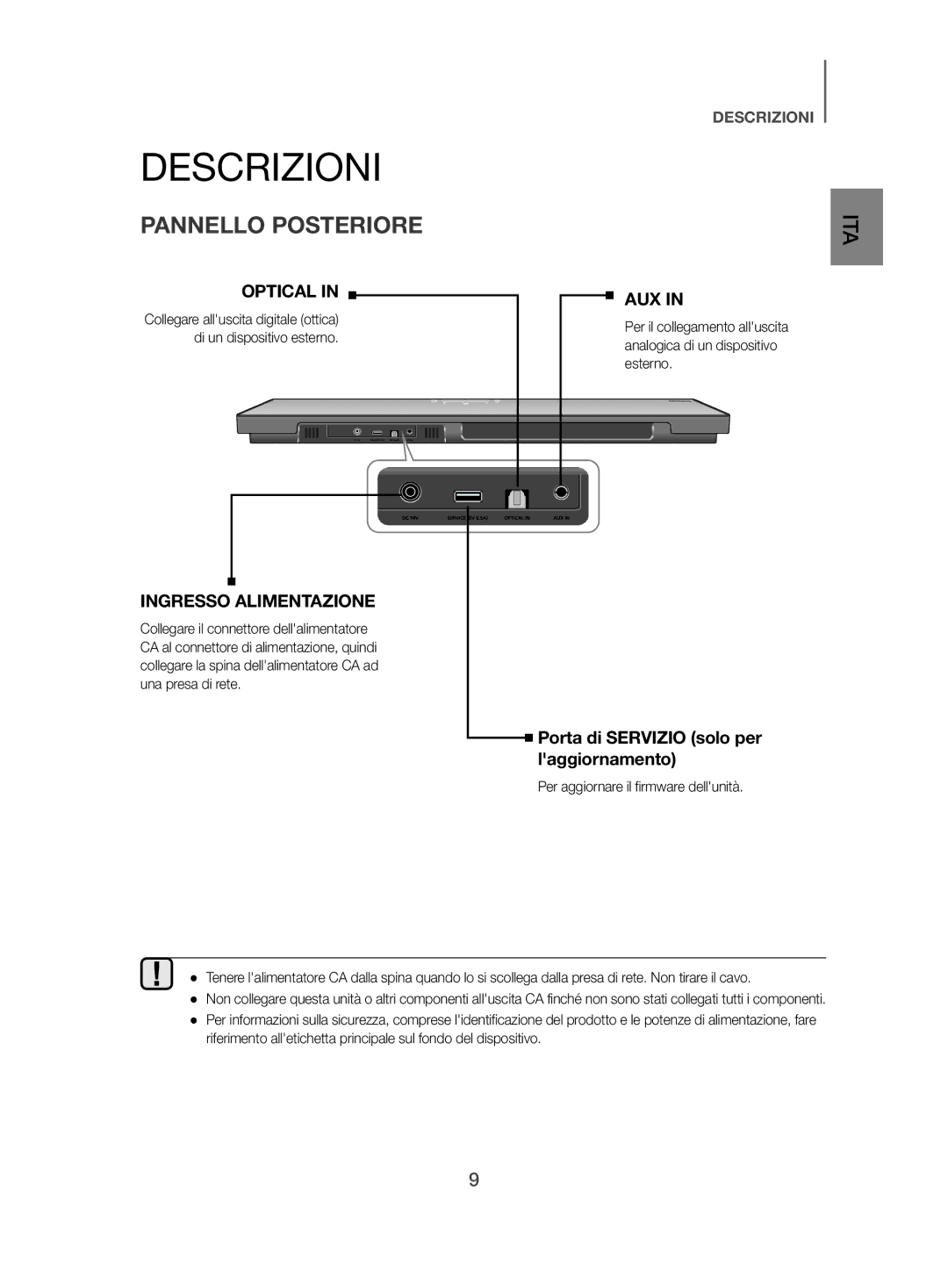 Samsung HW-H500/EN manual Pannello Posteriore, Ingresso Alimentazione 