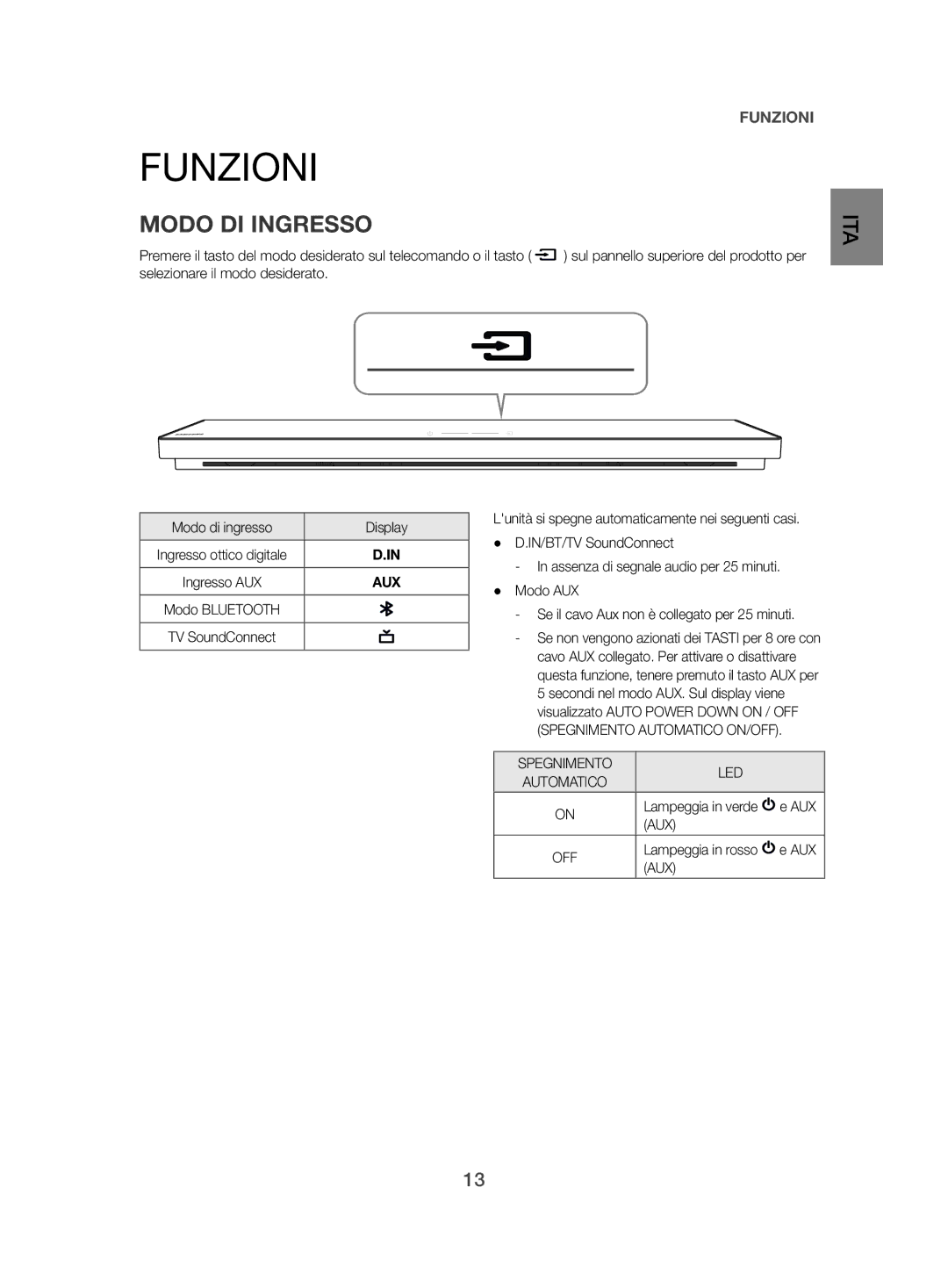 Samsung HW-H500/EN manual Funzioni, Modo DI Ingresso, Modo di ingresso Display, Aux, Lampeggia in rosso AUX 