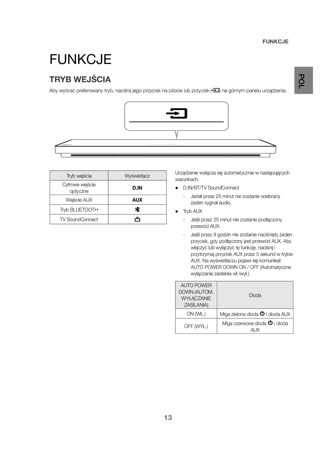 Samsung HW-H500/EN manual Funkcje, Tryb Wejścia, Tryb wejścia Wyświetlacz 