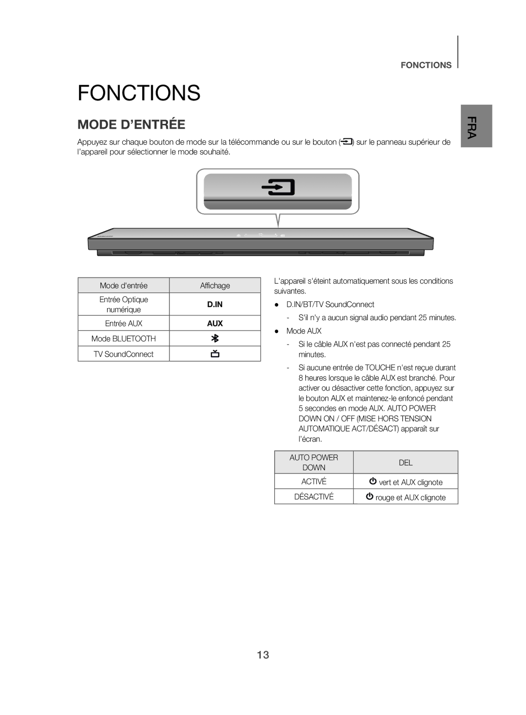 Samsung HW-H500/ZF manual Fonctions, Mode D’ENTRÉE, Mode dentrée Affichage 