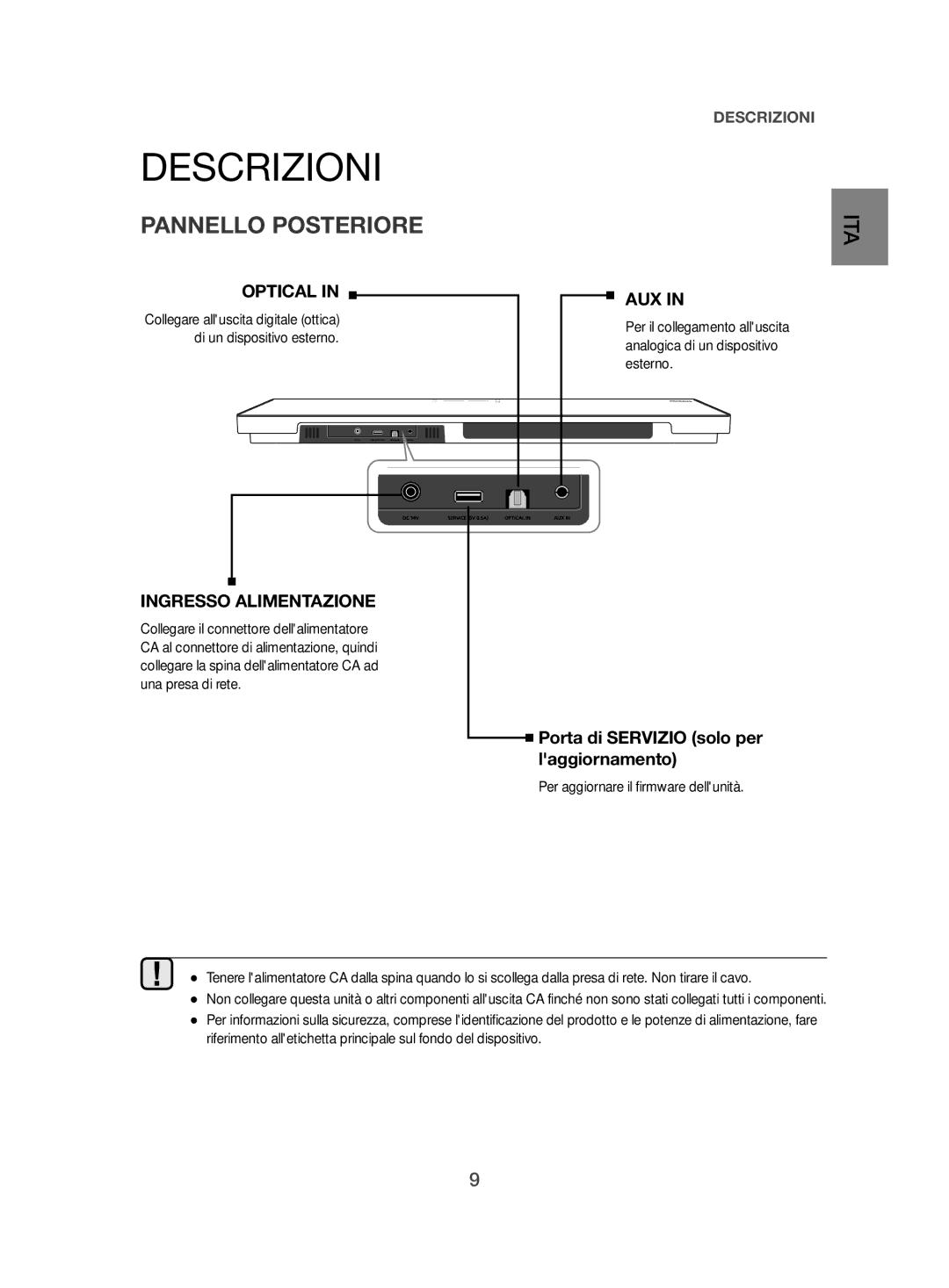 Samsung HW-H500/ZF manual Pannello Posteriore, Ingresso Alimentazione 