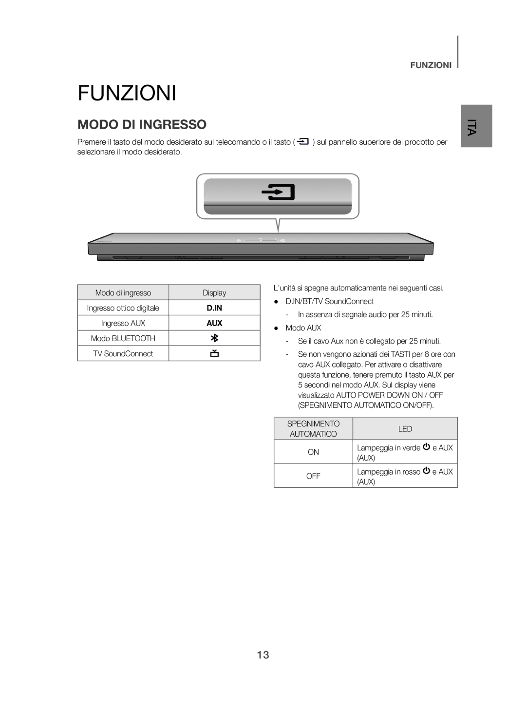 Samsung HW-H500/ZF manual Funzioni, Modo DI Ingresso, Modo di ingresso Display, Aux, Lampeggia in rosso AUX 