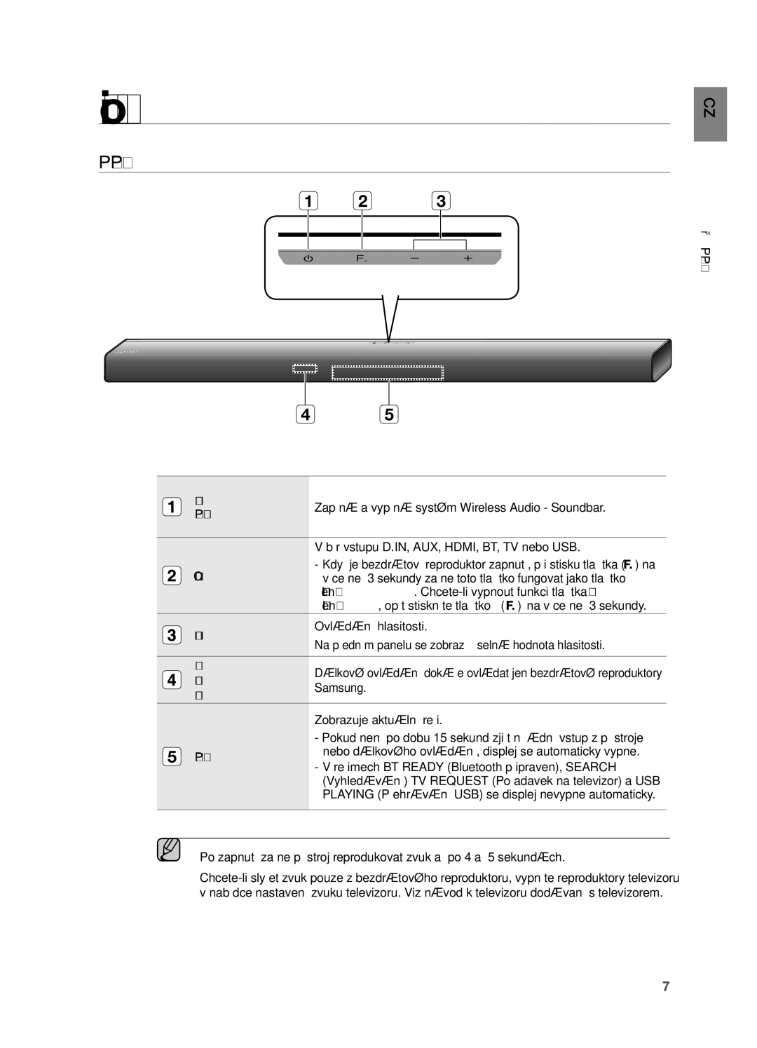 Samsung HW-H551/XN, HW-H550/EN, HW-H551/EN, HW-H550/XN manual Popis, Přední Panel 