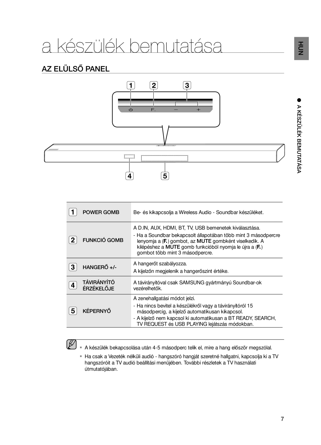 Samsung HW-H551/XN, HW-H550/EN, HW-H551/EN, HW-H550/XN manual Készülék bemutatása, AZ Elülső Panel 