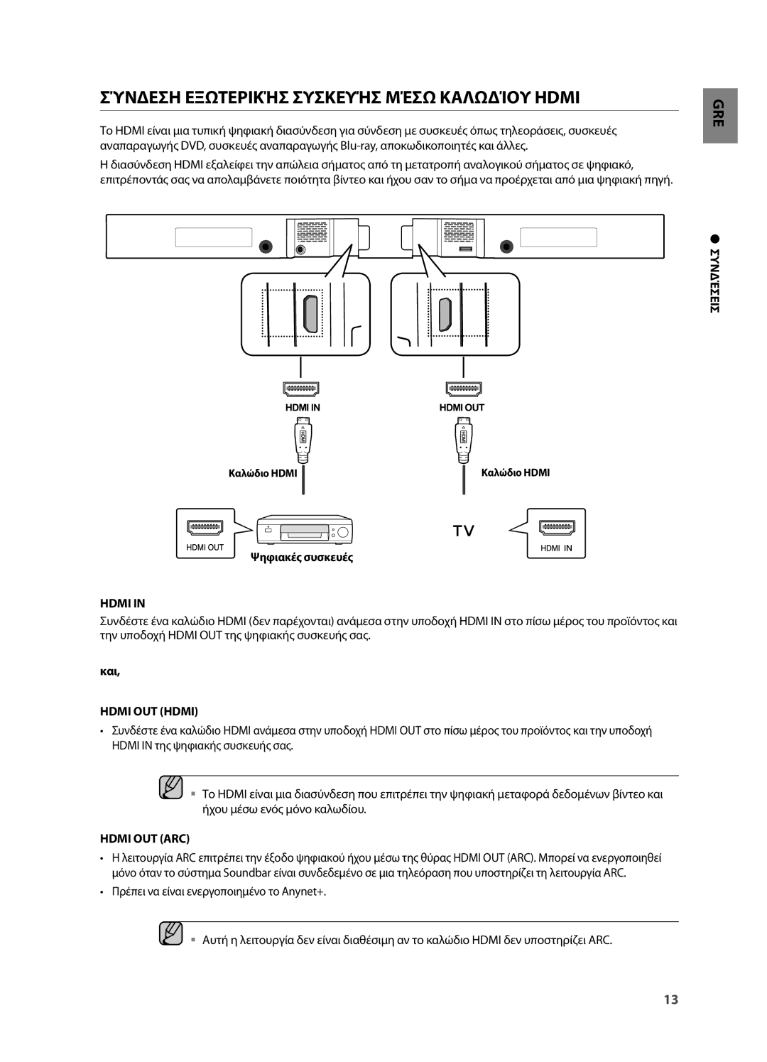 Samsung HW-H551/EN, HW-H550/EN manual Σύνδεση Εξωτερικήσ Συσκευήσ Μέσω Καλωδίου Hdmi, Hdmi OUT Hdmi, Hdmi OUT ARC 