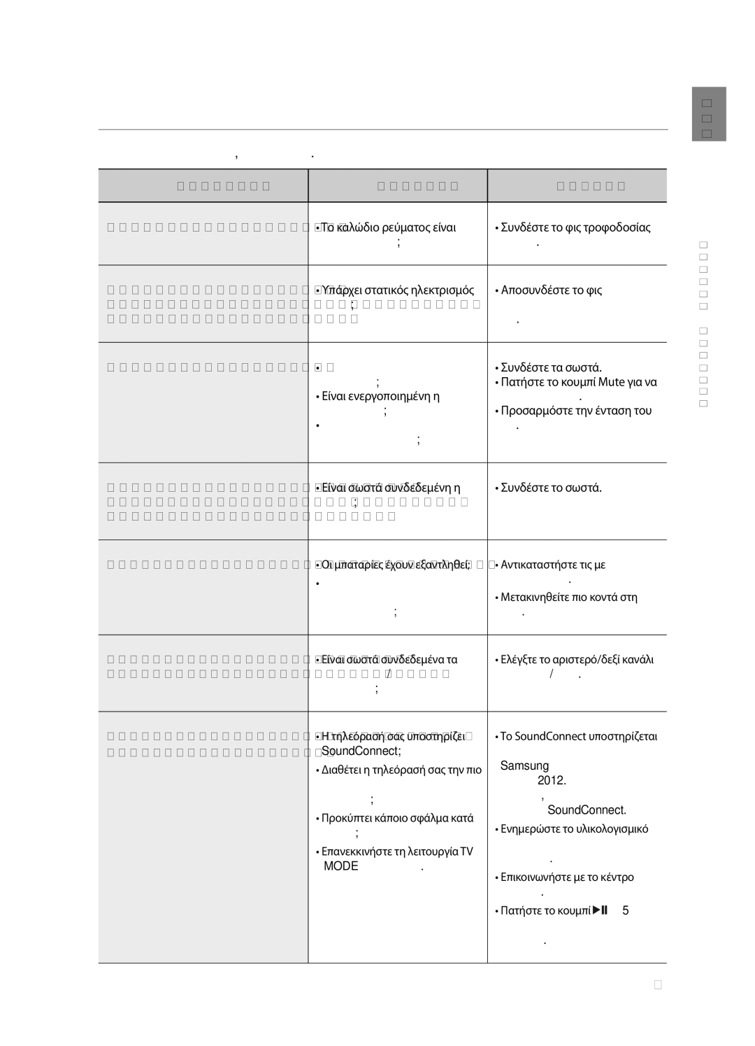 Samsung HW-H551/EN, HW-H550/EN manual Αντιμετώπιση προβλημάτων, Αντιμετώπιση Προβλημάτων 