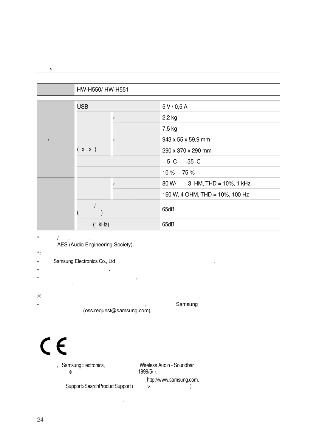 Samsung HW-H550/EN, HW-H551/EN manual Παράρτημα, Προδιαγραφεσ 