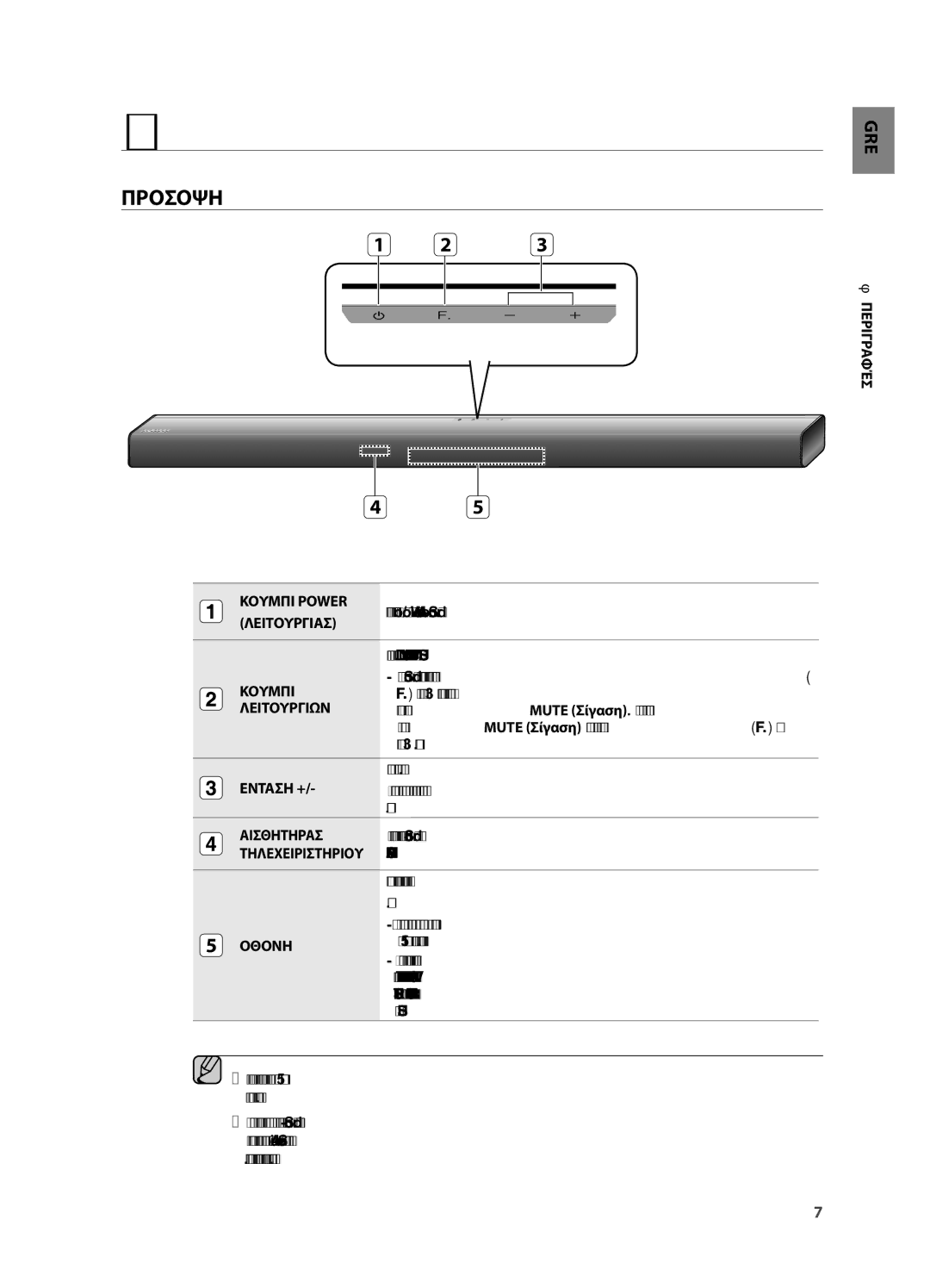 Samsung HW-H551/EN manual Περιγραφέσ, Κουμπι Power, Λειτουργιασ, Λειτουργιων, Ενταση +, Αισθητηρασ, Τηλεχειριστηριου, Οθονη 