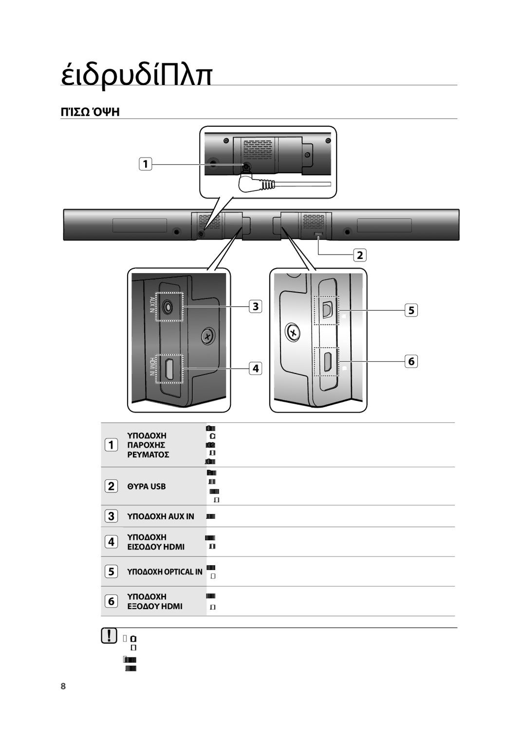 Samsung HW-H550/EN, HW-H551/EN manual Περιγραφές, Πίσω ΌΨΗ 