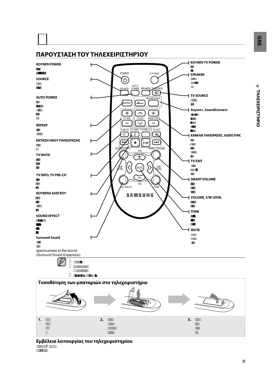 Samsung HW-H551/EN, HW-H550/EN manual Τηλεχειριστήριο, Παρουσίαση ΤΟΥ Τηλεχειριστηρίου 