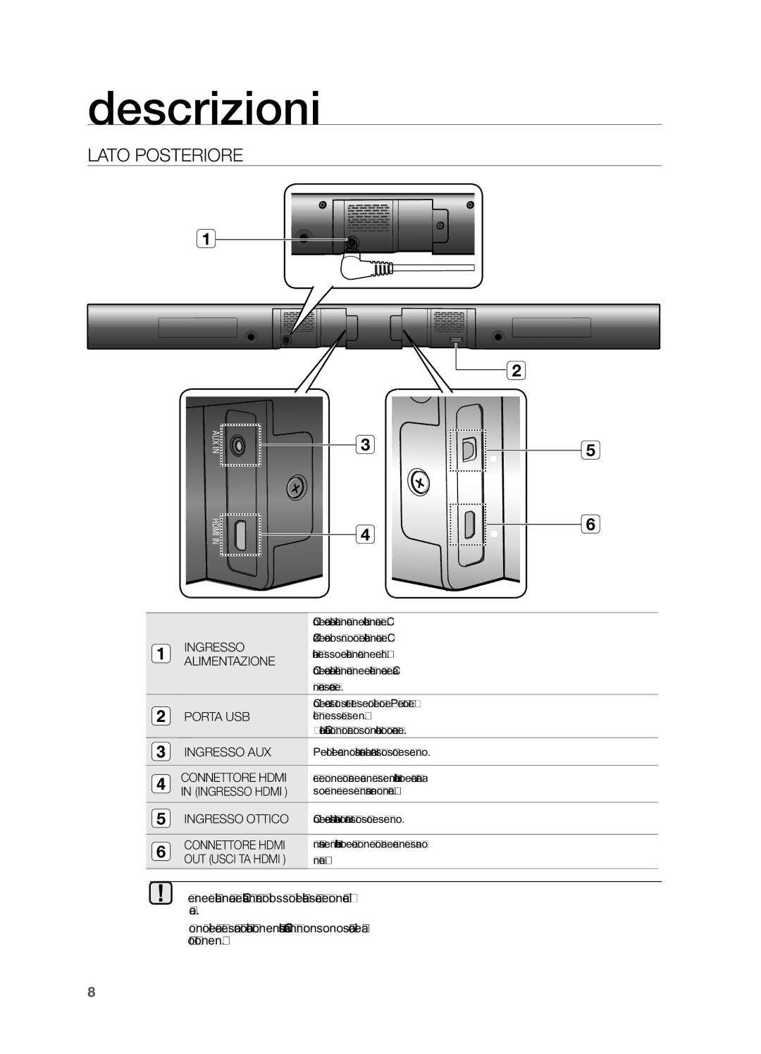 Samsung HW-H550/EN, HW-H551/ZF manual Lato Posteriore, OUT Usci TA Hdmi 