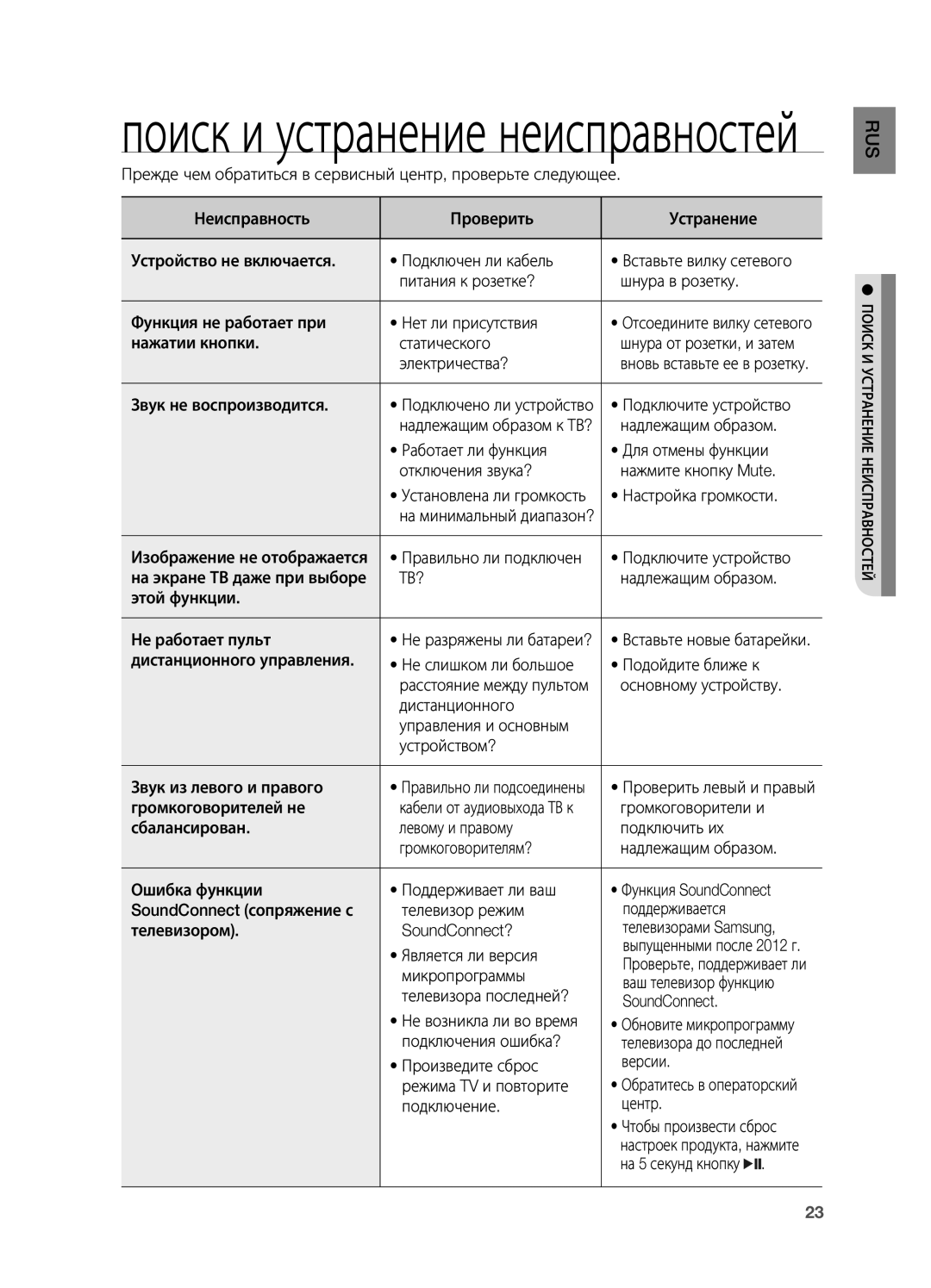 Samsung HW-H550/RU manual Поиск и устранение неисправностей, Поиск И Устранение Неисправностей 