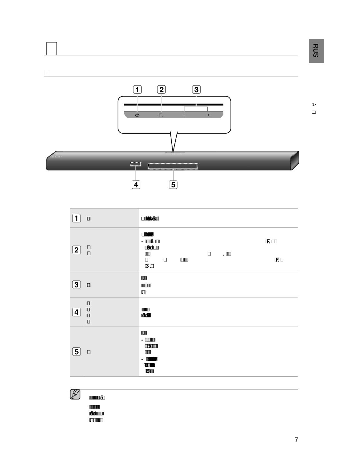 Samsung HW-H550/RU manual Описание, Передняя Панель 