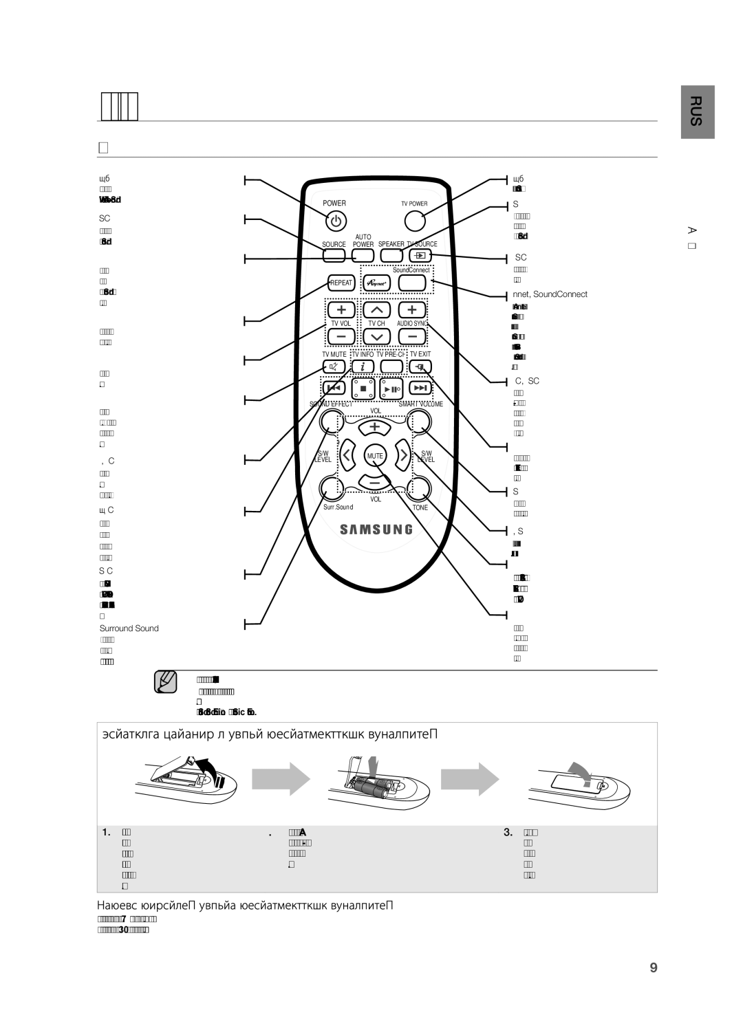 Samsung HW-H550/RU manual Знакомство С Пультом Дистанционного Управления, Радиус действия пульта дистанционного управления 