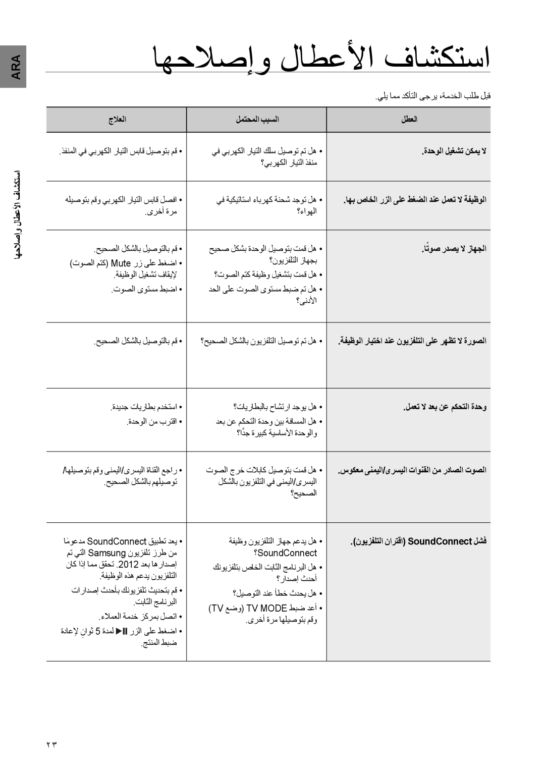 Samsung HW-H551/SJ, HW-H550/UM, HW-H550/ZN, HW-H551/ZN, HW-H551/UM manual اهحلاصإو لاطعلأا فاشكتسا 