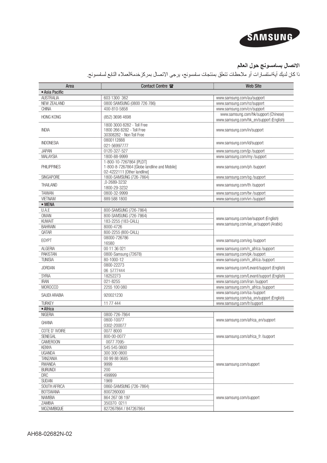 Samsung HW-H550/UM, HW-H550/ZN, HW-H551/ZN, HW-H551/SJ, HW-H551/UM manual ملاعلا لوح جنوسماسب لاصتلاا 