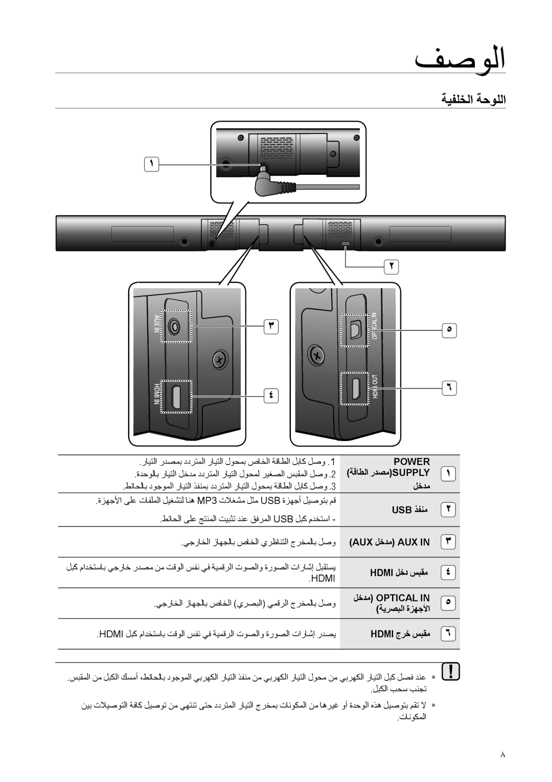 Samsung HW-H551/SJ, HW-H550/UM, HW-H550/ZN, HW-H551/ZN, HW-H551/UM manual ةيفلخلا ةحوللا, Power 