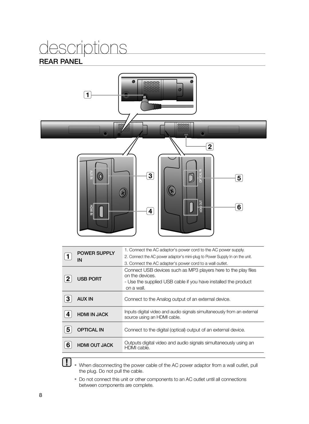 Samsung HW-H551/SJ, HW-H550/UM, HW-H550/ZN, HW-H551/ZN, HW-H551/UM manual Rear Panel 