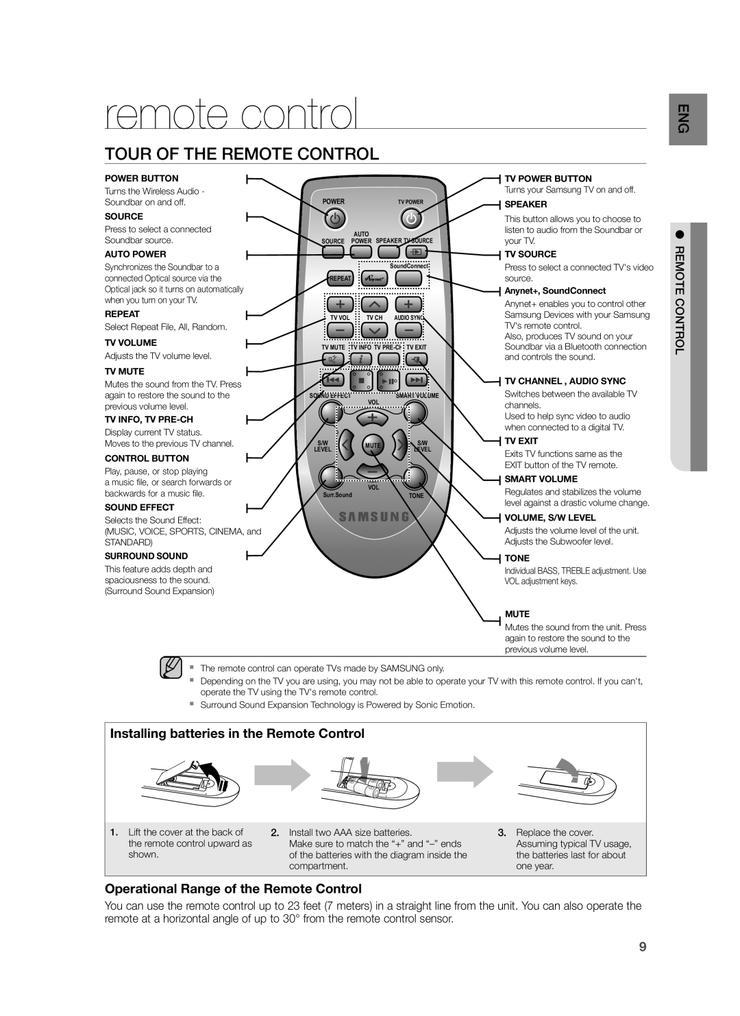 Samsung HW-H551/UM, HW-H550/UM, HW-H550/ZN, HW-H551/ZN, HW-H551/SJ manual Remote control, Tour of the Remote Control 