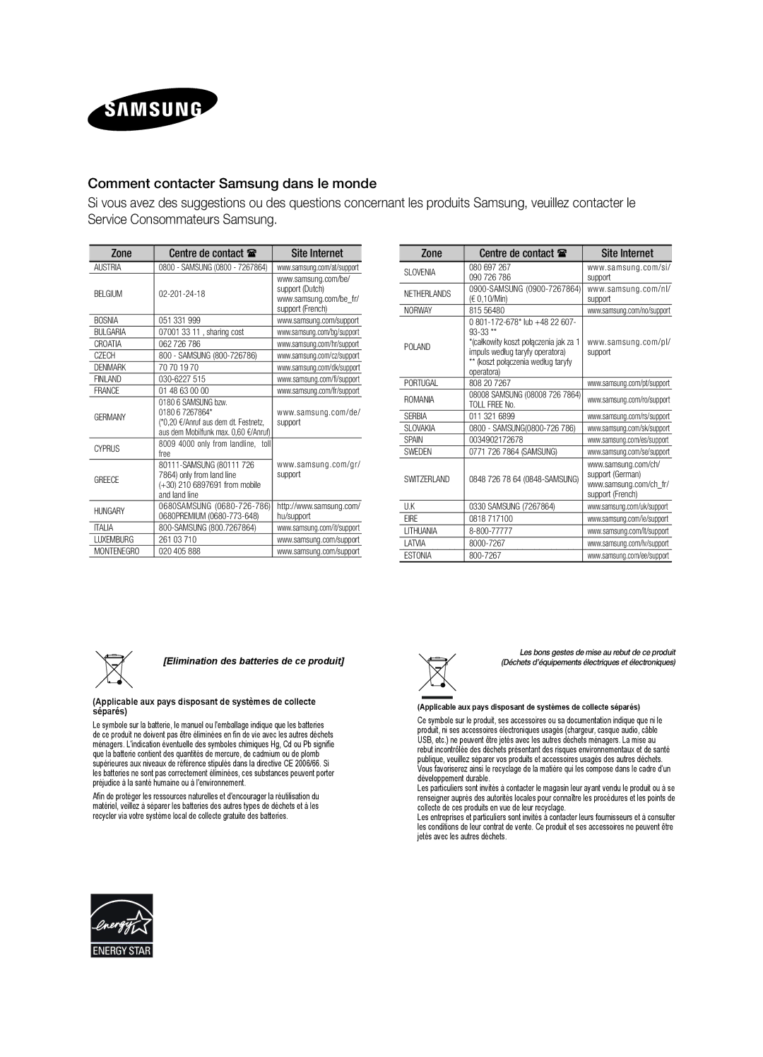 Samsung HW-H551/ZF, HW-H550/ZF manual Zone 