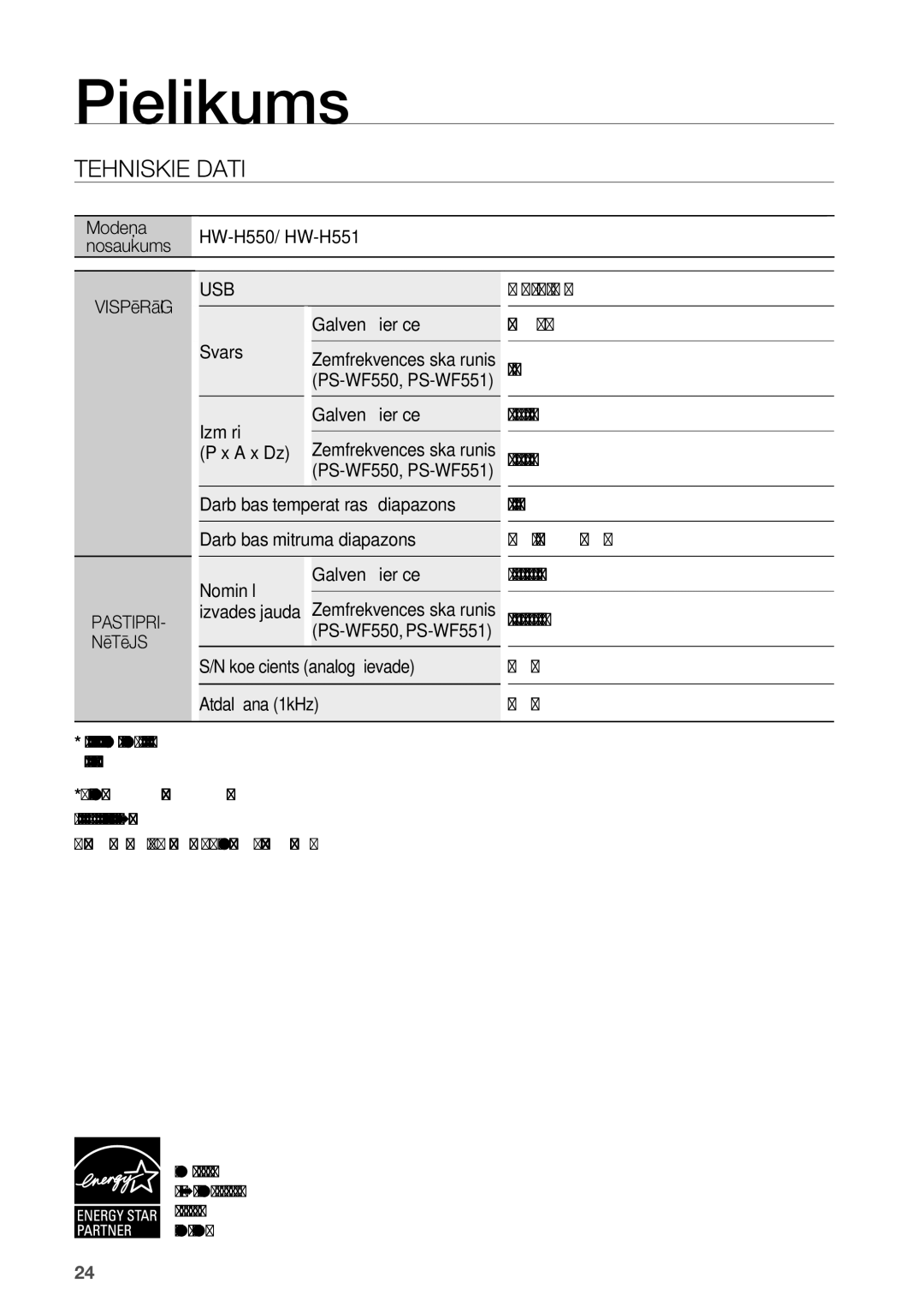 Samsung HW-H551/EN manual Pielikums, Tehniskie Dati, Zemfrekvences skaļrunis PS-WF550, PS-WF551, Izvades jauda 