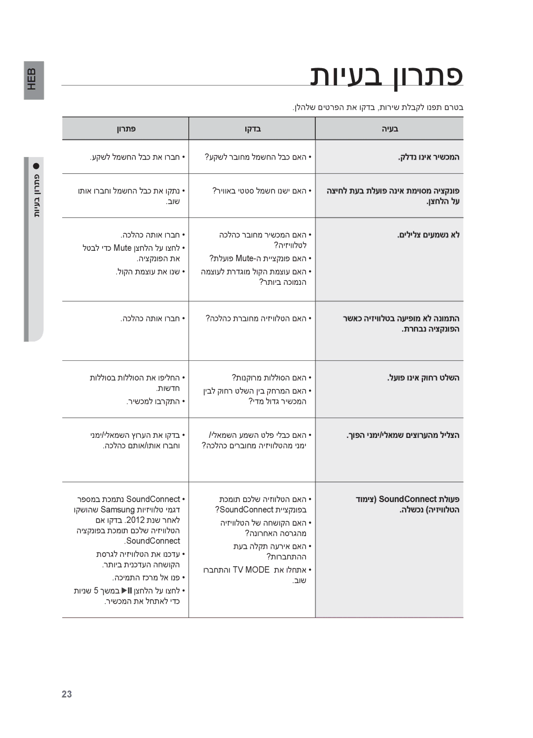 Samsung HW-H550/SQ, HW-H551/SQ manual תויעב ןורתפ 