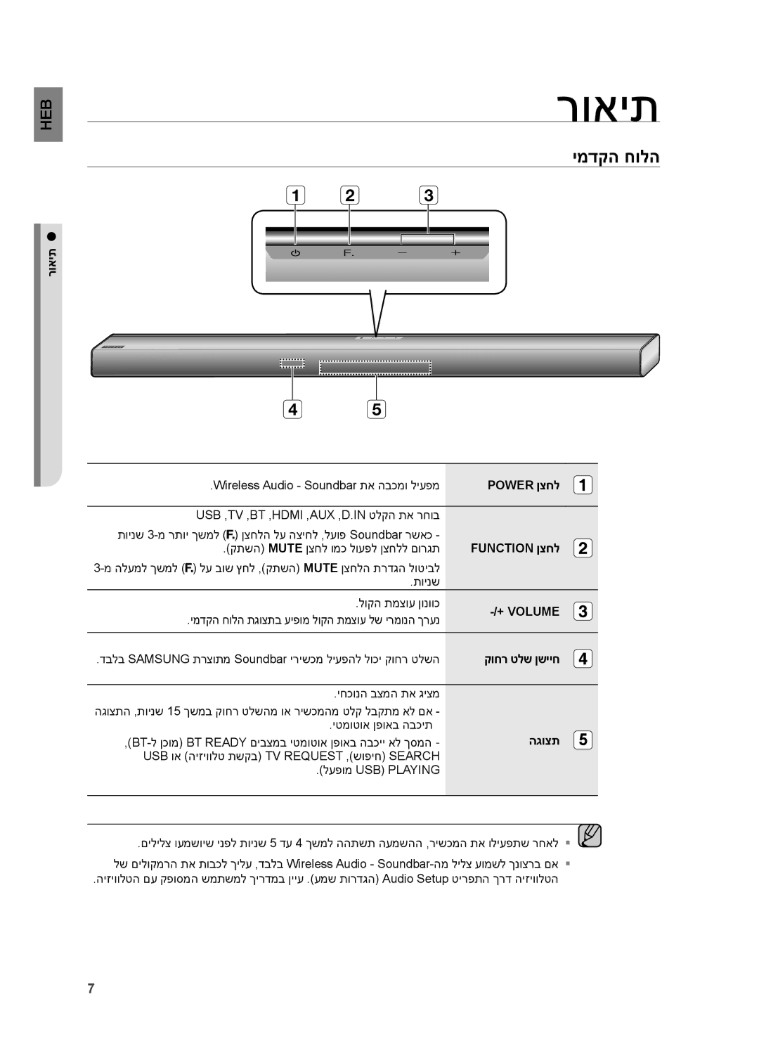 Samsung HW-H550/SQ, HW-H551/SQ manual רואית, ימדקה חולה, + Volume 