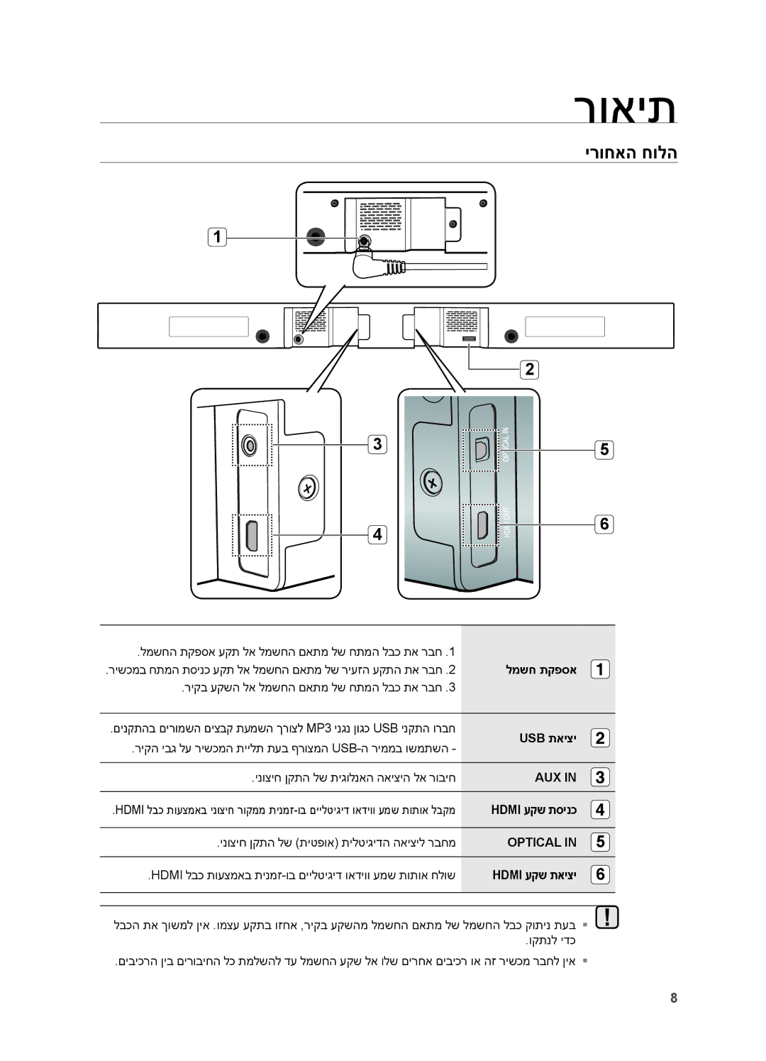 Samsung HW-H551/SQ, HW-H550/SQ manual ירוחאה חולה, למשח תקפסא, Usb תאיצי, Aux, Optical 