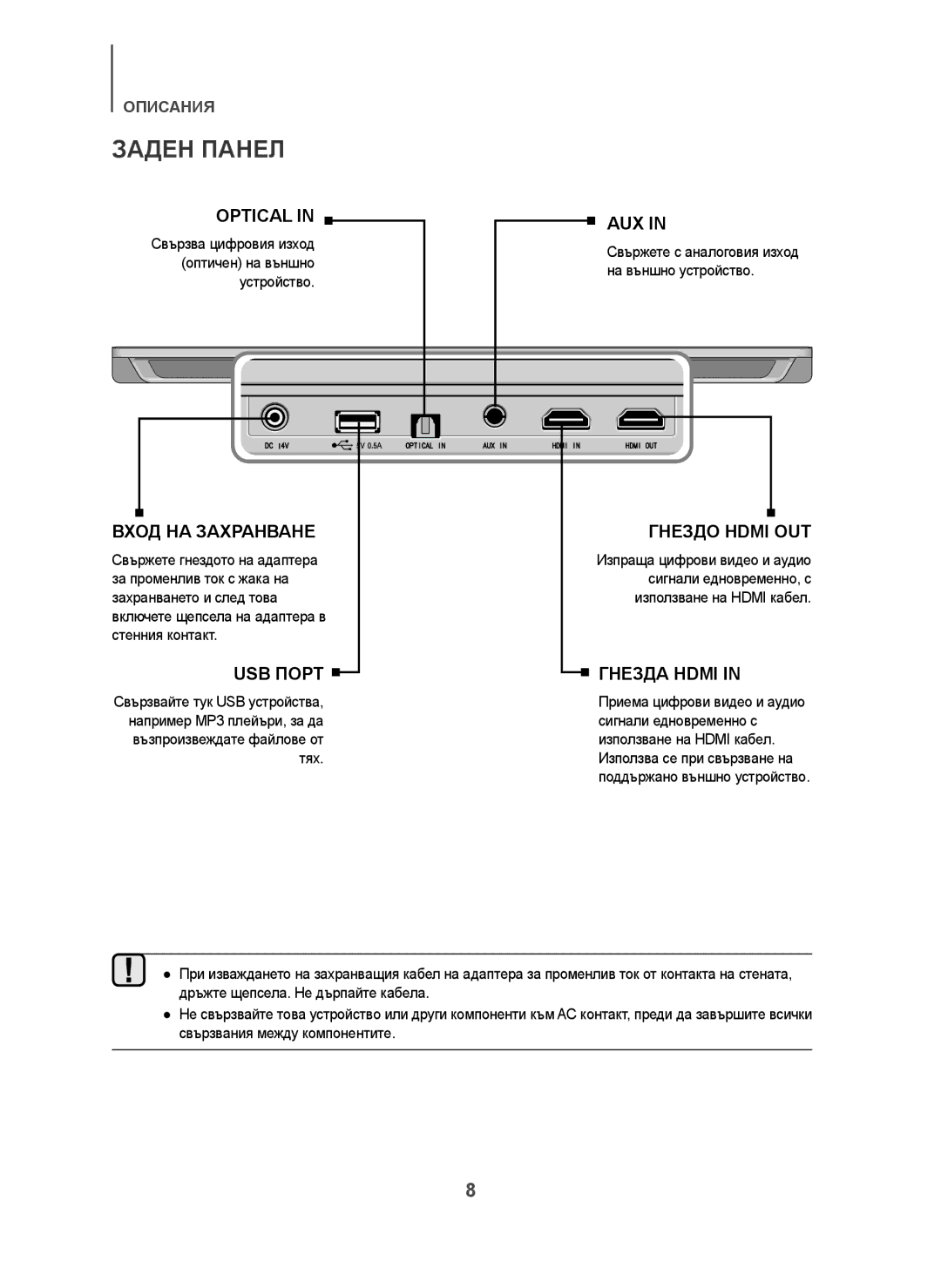 Samsung HW-H600/XN, HW-H600/EN, HW-H600/TK manual Заден Панел, Вход НА Захранване, USB Порт, Гнездо Hdmi OUT, Гнезда Hdmi 