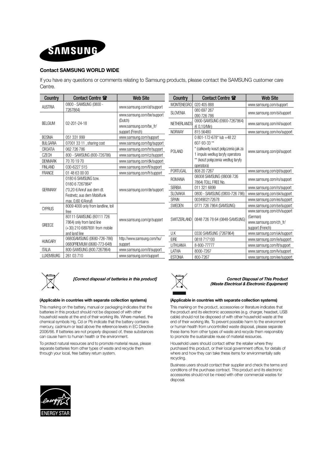 Samsung HW-H600/XE, HW-H600/EN manual Contact Samsung World Wide, Centre Country, Country Contact Centre  Web Site 