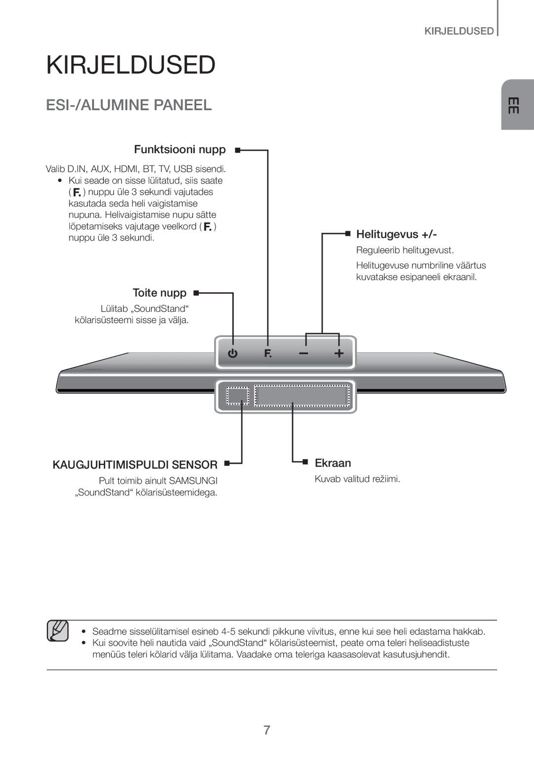 Samsung HW-H600/EN manual Kirjeldused, ESI-/ALUMINE Paneel 