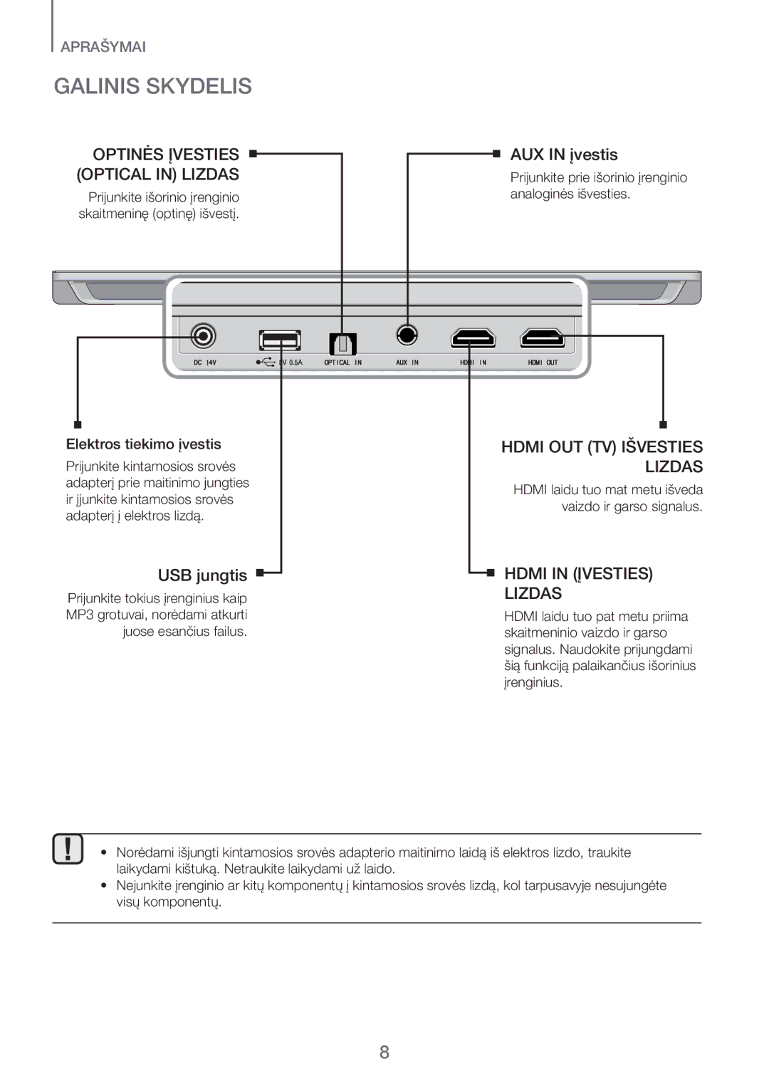 Samsung HW-H600/EN manual Galinis Skydelis, Optinės Įvesties, Optical in Lizdas, Hdmi OUT TV Išvesties Lizdas 